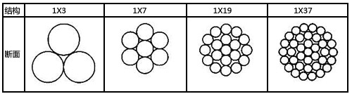 稀土鋅鋁合金鍍層鋼絞線結(jié)構(gòu)